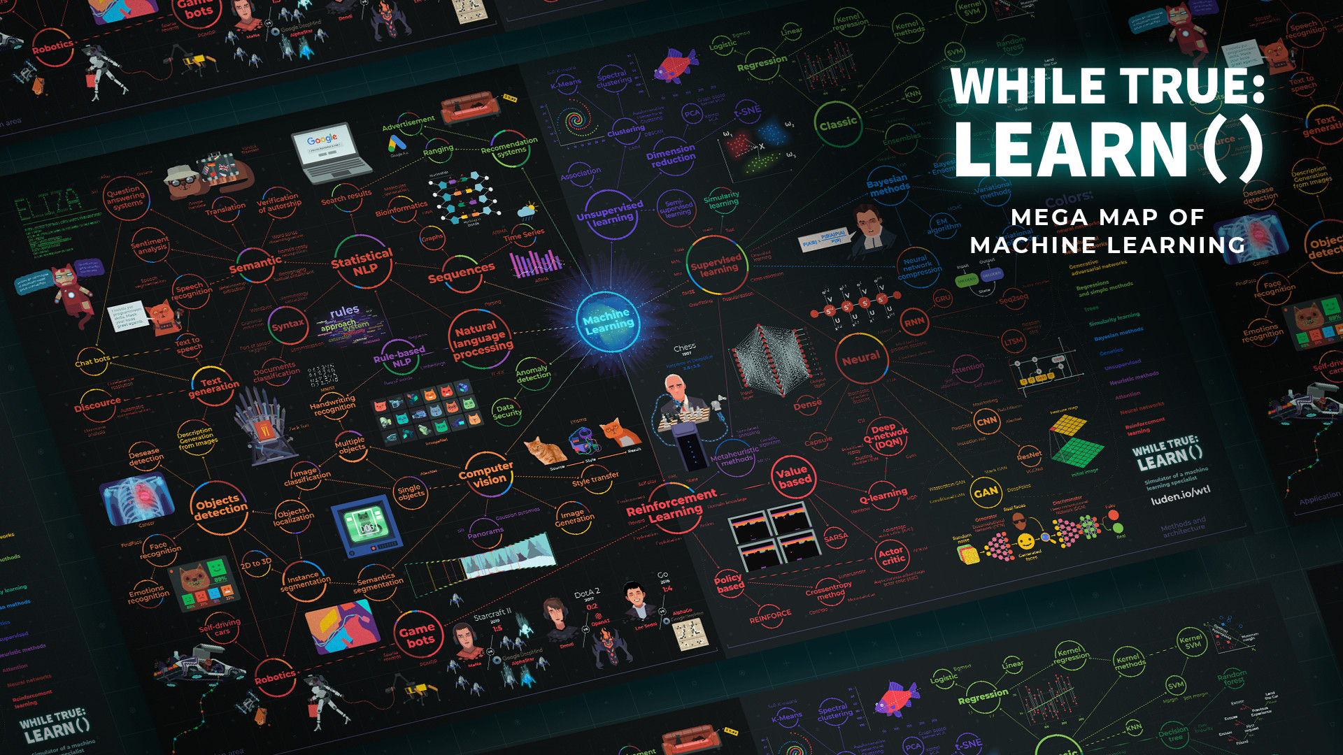 while True: learn() - Mega Map of Machine Learning DLC Steam CD key 2.15 $