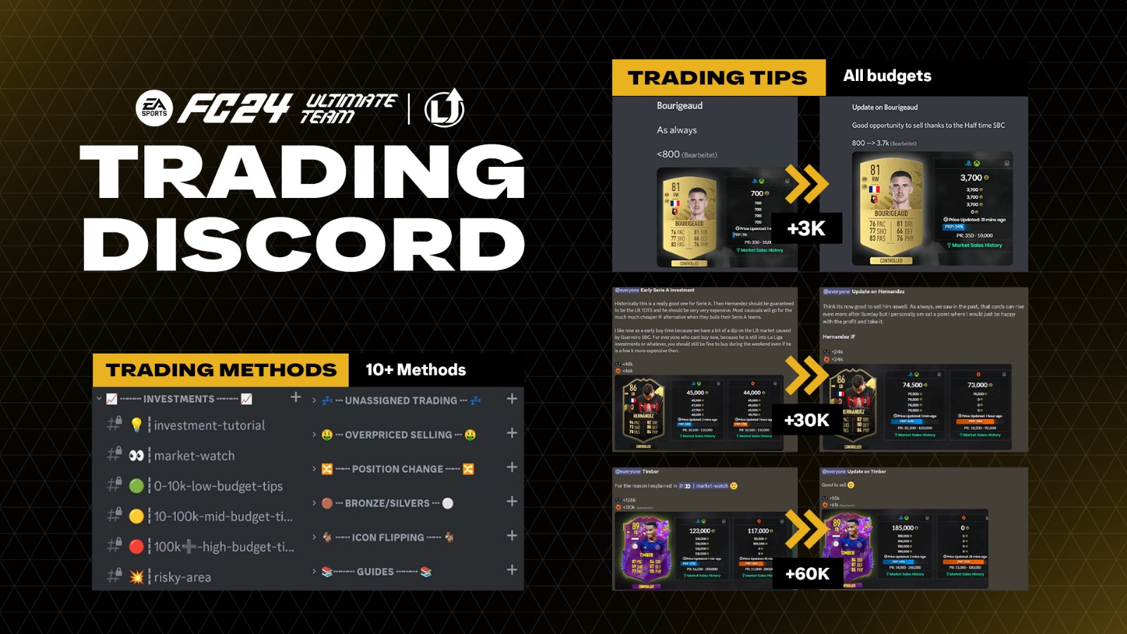 EA FC 24 - Trading Discord -  1 Month Subscription Xbox Series X|S Key 15.24 $